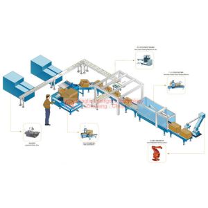 China High Speed Carton Palletizer 11kW With Powerful Computing Function factory