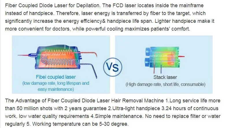 Laser Type Diode Laser Hair Removal Machine with 15*15mm Spot Size