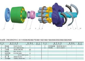 China High Pressure Hydraulic Pump Spare Parts Rexroth A11VO130 A11VLO130 factory