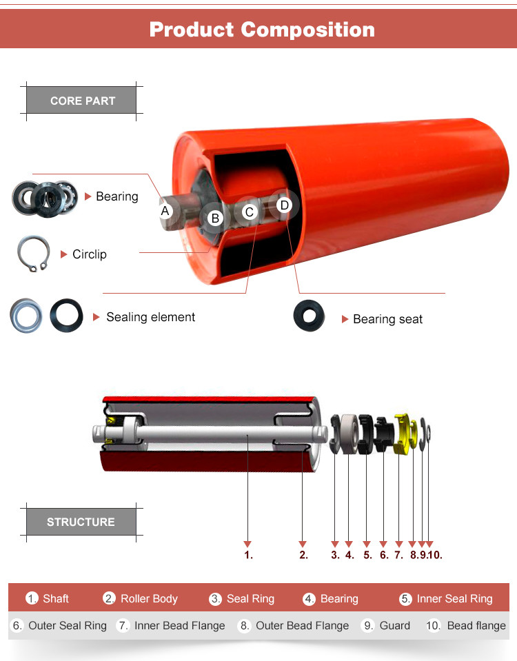 Material Automatic Loading Unloading 114mm Belt Conveyor Roller Steel
