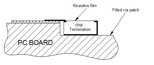 20 Watt DC 30GHz Electrode Resistance CVD Chip Termination Electrode ：Gold