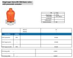 Portable Pneumatic Actuator Diaphragm Valve , Stable PVDF PVC Pressure Release
