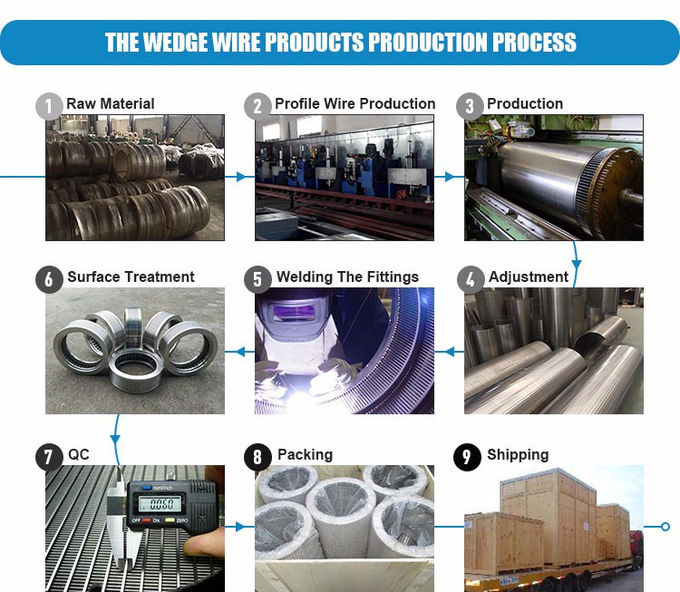 Non Magnetic Wedge Wire 0.25mm Slot Sand Control Screens Stainless Steel For Water Well