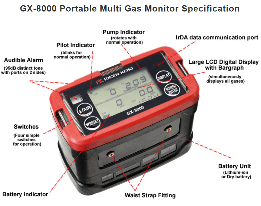RX - 8700 Portable Multi Gas Monitor GX - 3R Pro Gas Testing Instruments