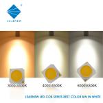12W 24W 36W 2700K-6000K 1919series White Full Spectrum SMD COB LED Chip