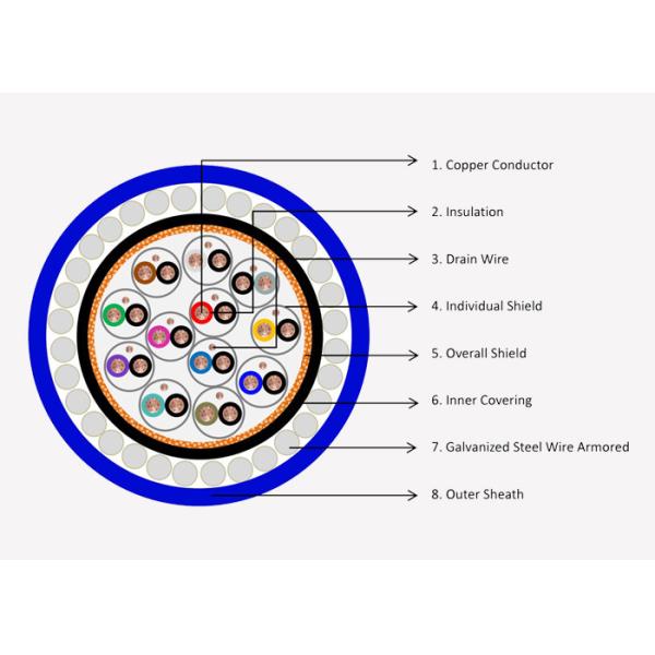 China XLPE / PVC Insulation Custom Instrument Cables For Reducing Interference factory