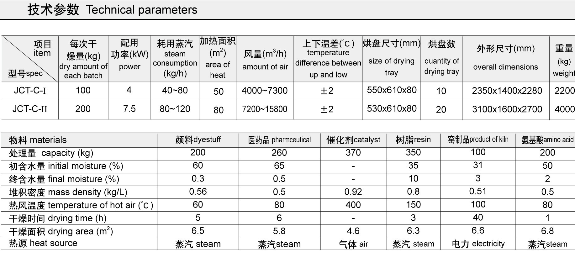 SUS316L JCT Series Special Drying Oven Machine (Dryer Oven Machine) for foodstuff