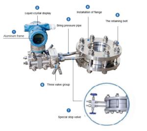 China High Accuracy Integral Compact Orifice Plate Flowmeter factory