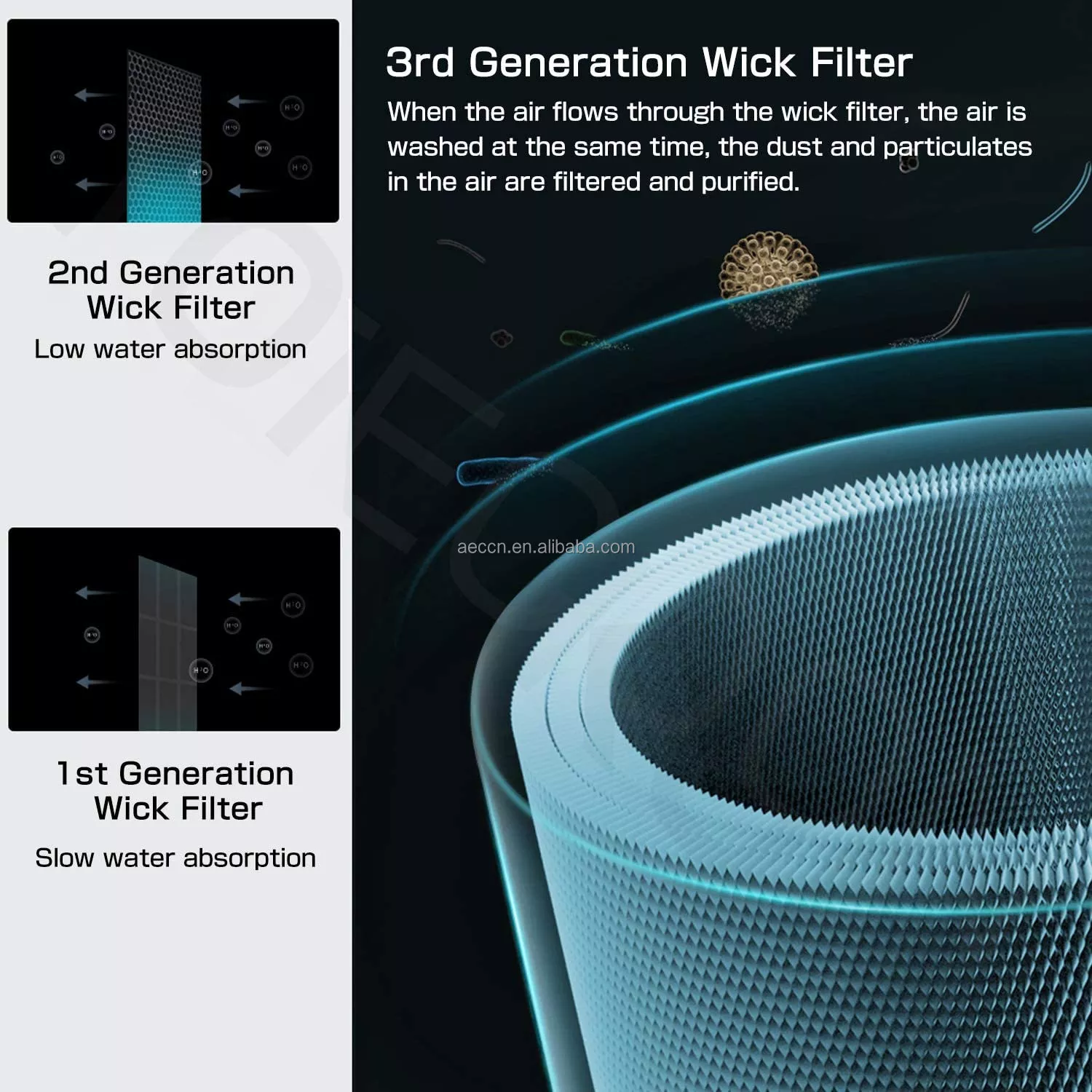 Best selling 2022 UV home wifi tuya ionizer air purifier with 500m3/h