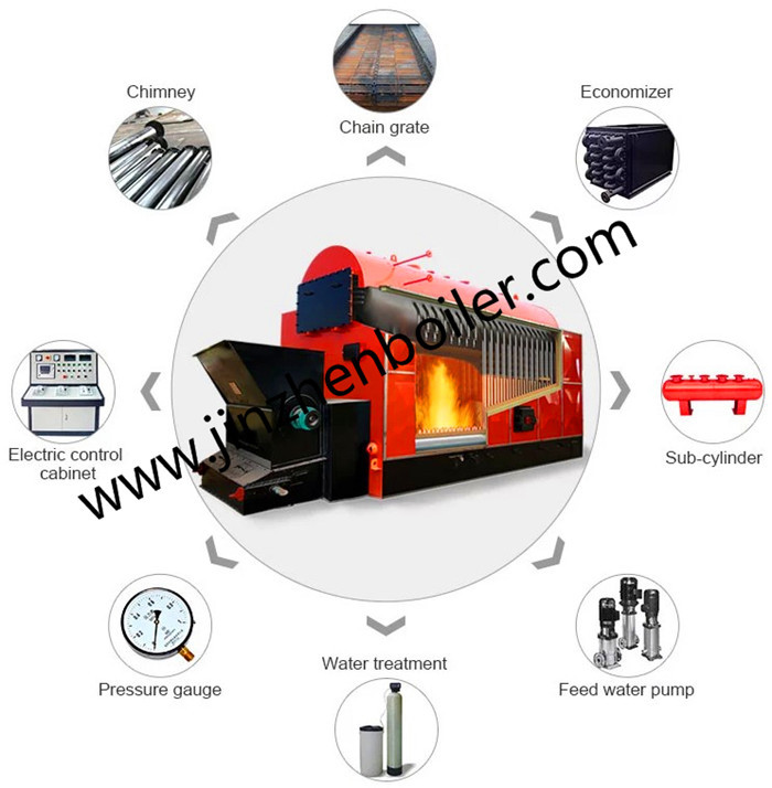 Automatic Coal /Biomass Feeding Industrial Steam Boiler Heating System For Greenhouse
