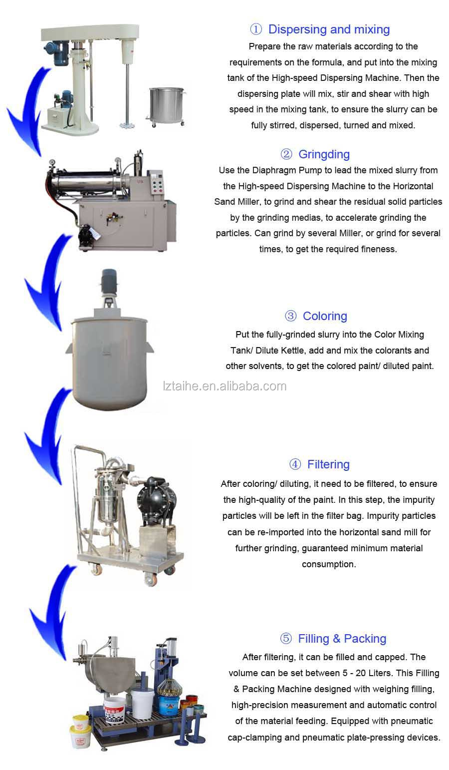 High Shearing Blade Paint Disperser Hydraulic Lift Twin Shaft Agitator Mixing Machine