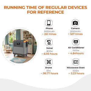 Wheeled Portable Power Station with MPPT Controller and LED Display for Outdoor