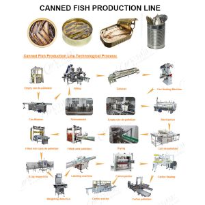 High Capacity Canned Sardines Making Machine With Automatic Grade Automatic