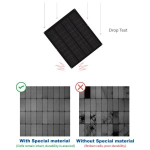 12V 100W Ultra Thin Semi Flexible Solar Panel with ETFE Coating and IP67 Rating