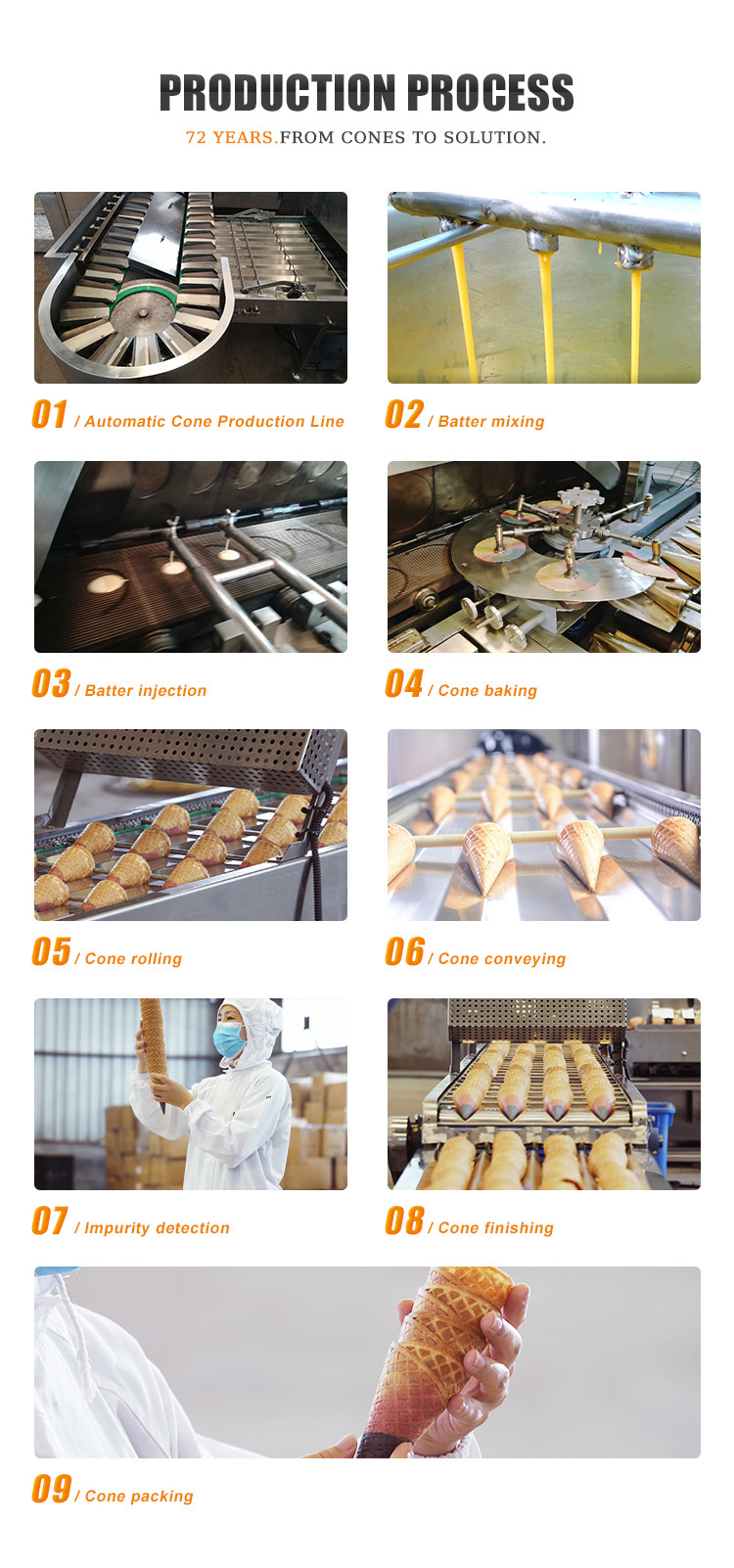 Automatic Ice Cream Sugar Cone Making Machine High Efficiency