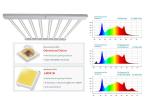 Samsung LM301B/H OSRAM 660nm LED Grow Lights High PPFD Cultivation
