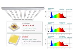 China 680w DLC High PPFD LED Grow Light 2.8umol/J For Grow Tent Grower factory