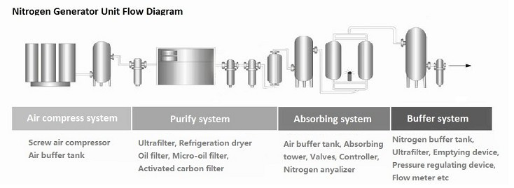 CBN - 40B Style Small Generator Nitrogen Gas Generator For Laser Cutting
