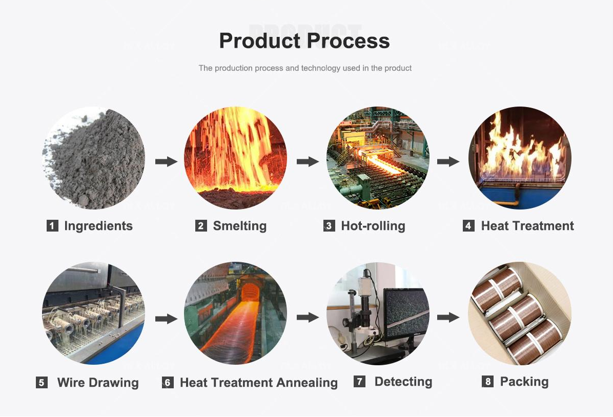 CuNi2 Wire Process