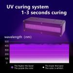 High Intensity LED Curing System Switching Signal Dimming 0-2500W