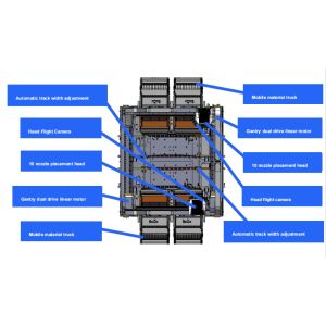 High-Speed Vision SMT Machine for Microchip and IC Placement on Circuit Boards