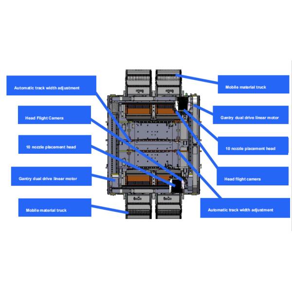20 Spindles High Speed SMT Pick and Place Machine for Precise Component Placement