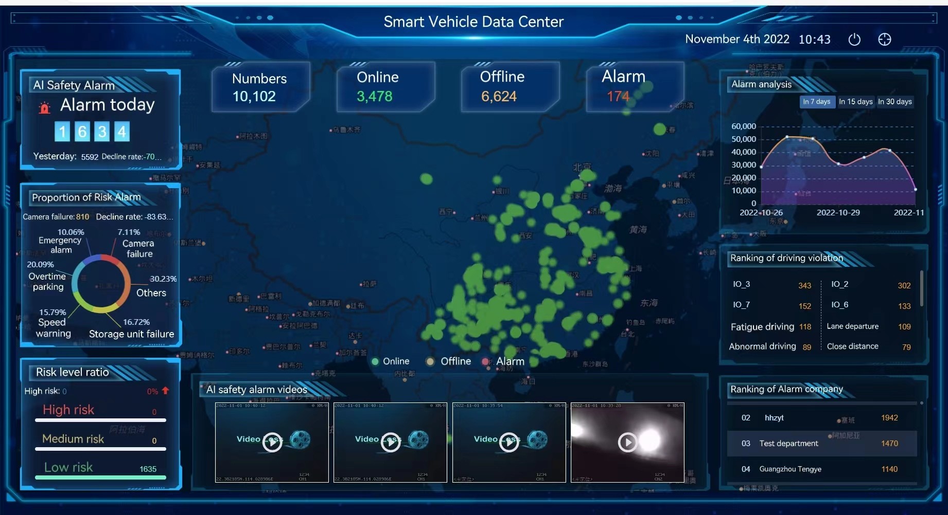 China Vehicle Management Software VMS-Hetu Platform factory