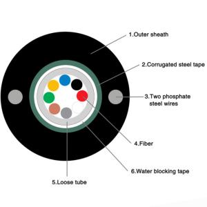 China 24 Cores Monomodo Armored Gyxtw Fiber Optic Cable Central Loose Tube factory