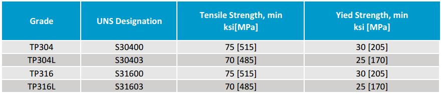 A213 304 Stainless Steel Seamless Pipe Tube Ferritic Austenitic Alloy Boilers Heat