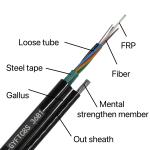 4 6 12 24 48 96 144 core G652D single mode Outdoor Optical Fiber Figure 8