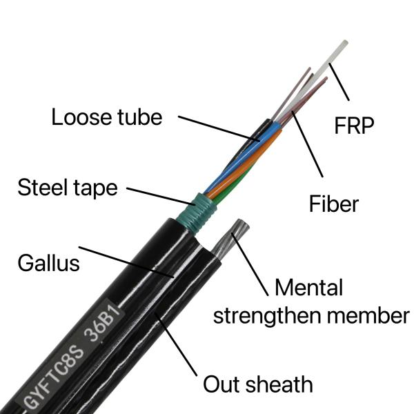 4 6 12 24 48 96 144 core G652D single mode Outdoor Optical Fiber Figure 8