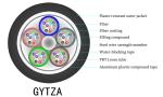 48 Core Outdoor Armored Fiber Optic Cable GYTZA Flame Resistant