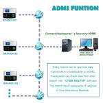 Biometric Fingerprint Time Attendance System Device with built-in Battery