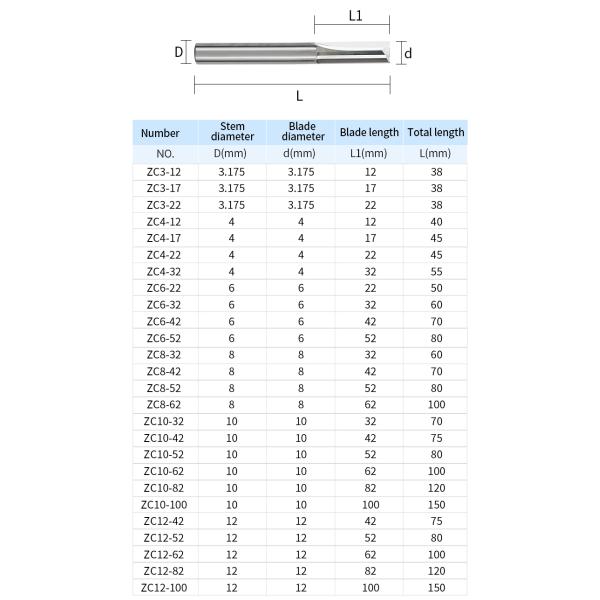 YingBa Custom Coated 8mm Tungsten Steel Shank Two Flutes Straight Milling Cutter for CNC Engraving & Wood Cutting OEM Support