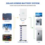 Fast Charged Lifepo4 Energy Storage Powerwall Solar Battery 51.2v 800ah 40kwh