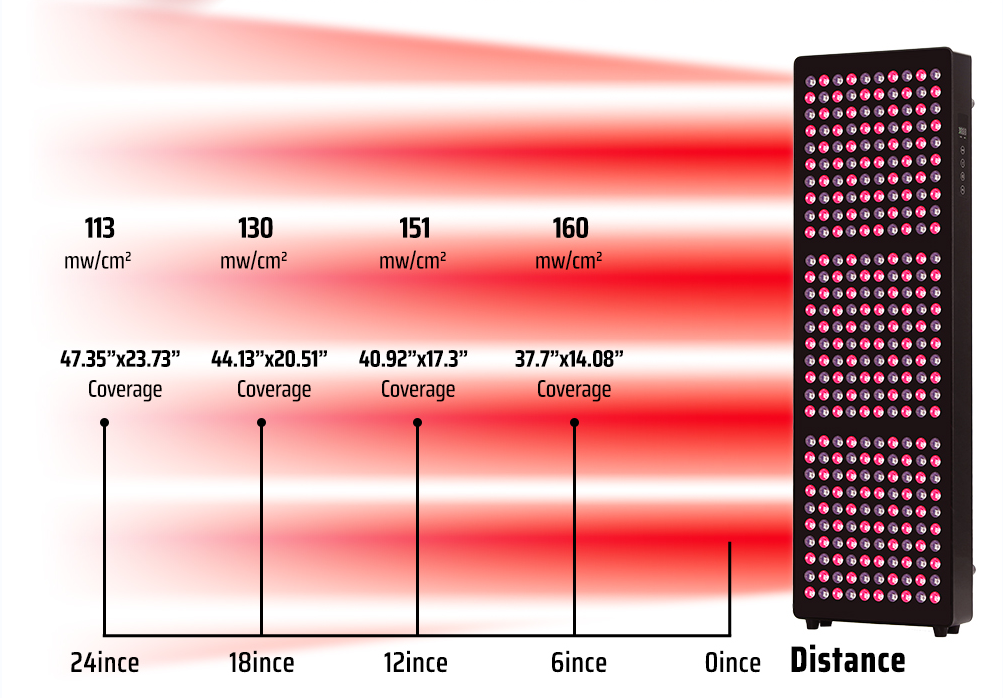 Pain Relief 660nm 850nm Red Near Far Infrared Light Therapy Bed For Skin Body Care