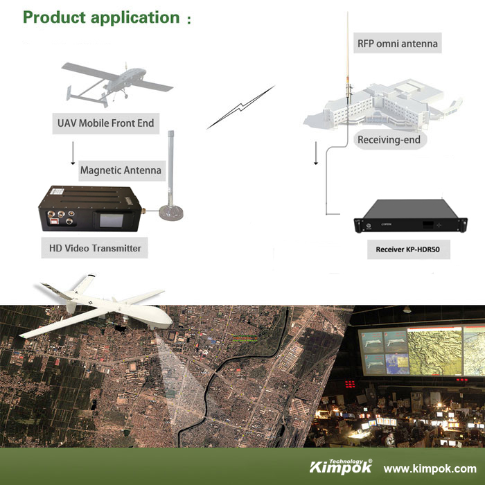 20W Adjustable Output Power HD Wireless AV Sender COFDM Modulate UAV Video Transmitter AES Encryption Security Transmission