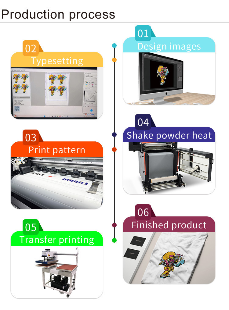 I3200 Print Head DTF Printer with Hoson Motherboard Automatic 24 Print