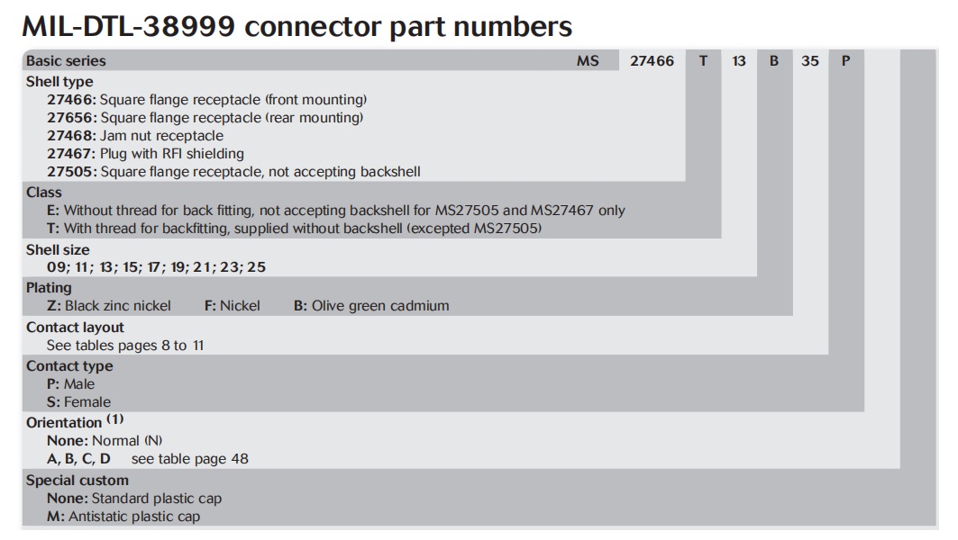 High Contact Density D38999 Series I Connector Bayonet Coupling
