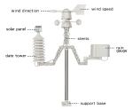 Weather Station 48s Update Instant Read Thermometer