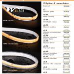 Ultra Narrow 4mm Self Adhesive LED Strip 2700K-6500K Natural White