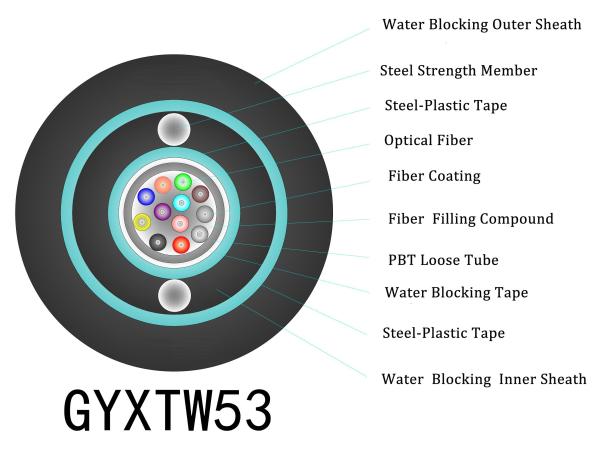 UV Stabilized Jacket Duct Fiber Optic Cable For Aerial Leading Time 10 Working
