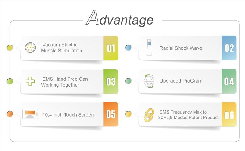 EMS Shockwave Therapy 5MJ Pain Treatment Machine