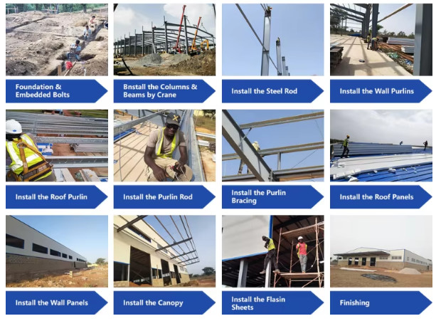 Modern Sturdy Metal Workshop Prefab Steel Buildings With C/Z Galvanized Steel Purlin