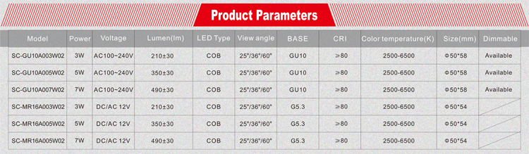 LED spotlight 5w GU10 led lamp manufacturers