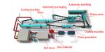 Cow Manure Fertilizer Manufacturing Plant Npk Fertilizer Production Line Rotary