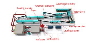 China Wet Granulation Machine Fertilizer Plant Equipment Compost Granulating Machine factory