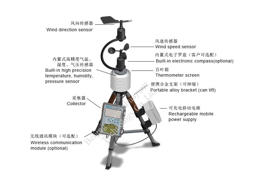 12V-24V AC/DC Voltage BGT Automatic Agricultural Portable Weather Station for Greenhouse