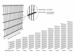 Galvanized Double Loop Fencing