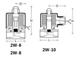 3/8" High Pressure Stainless steel Direct-Acting Water Solenoid Valves 2WH020-10 UD-10H